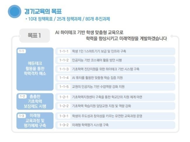 <u>임태희 교육감직 인수위 백서 자료</u>