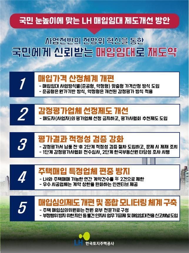 <strong>매입임대 제도개선 안내</strong>