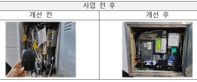 <strong>시범사업 전후 모습</strong>