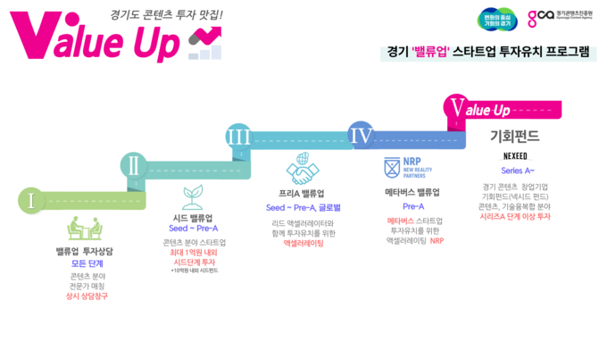 <strong>밸류업 스타트업 투자유치 프로그램</strong>