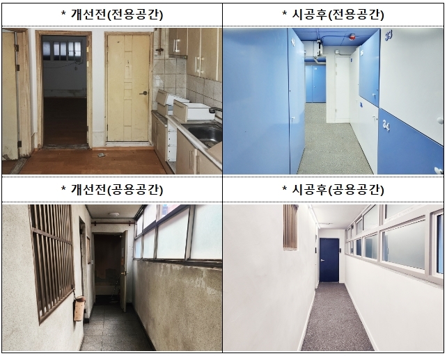 <strong>< LH 스토리지 서비스 개요 ></strong><br>
∙ 매달 정기적으로 일정 금액을 지급해 공간을 구독하는<strong> 공유형 개인창고 구독 서비스</strong><br>
∙ 이용신청 및 결제, 스토리지 출입, 물품보관 등<strong> 모든 과정을 모바일 앱 하나로 진행</strong><br>
∙ 각종 IoT 센서와 IT·AI 기술을 활용해<strong> 반지하 공간의 온·습도 현황, 화재/누수 여부 등을 24시간 모니터링/관리</strong>할 수 있는 시스템 구축