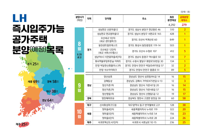<strong>LH 즉시 입주 가능 공가주택 분양(예정) 목록 (이미지)</strong>