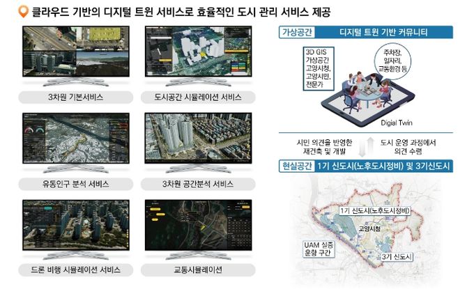 디지털 트윈