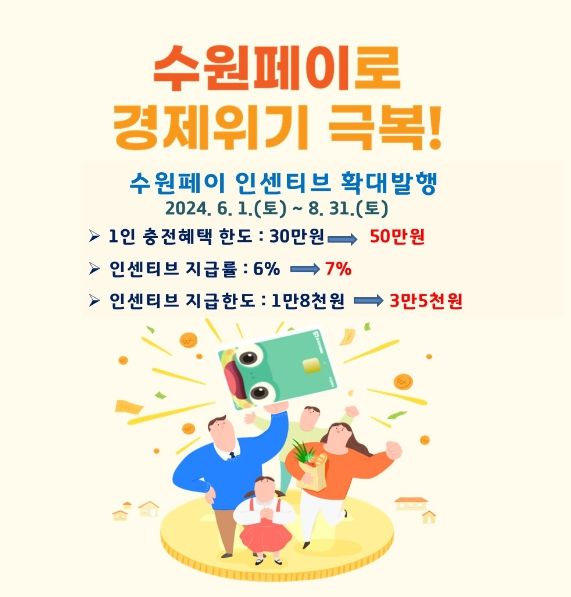 수원페이 인센티브 확대 홍보물.