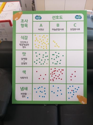 황복 선호도 조사