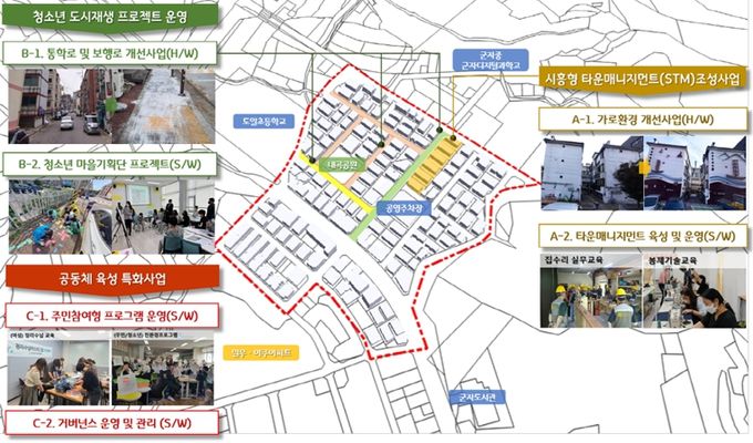 시흥시, 2024년 경기 더드림 재생사업 공모 선정