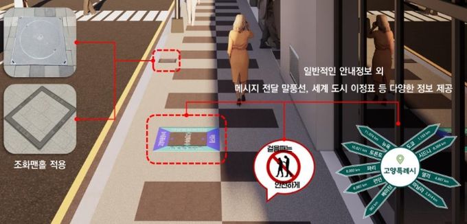 보행로 조성 예시도