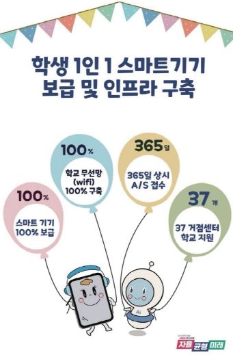한눈에 보는 공약이행 자료(스마트기기 보급)