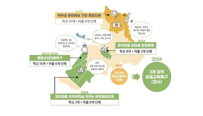 2024 시흥형 마을교육특구 3개 권역 조성 추진