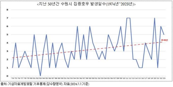 표