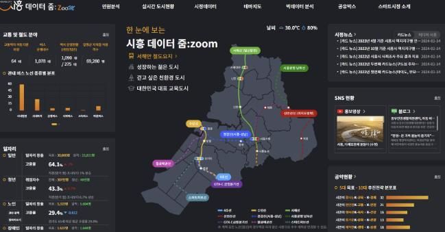 시흥시, ‘스마트시정’에서 ‘데이터 줌’으로 새롭게 도약