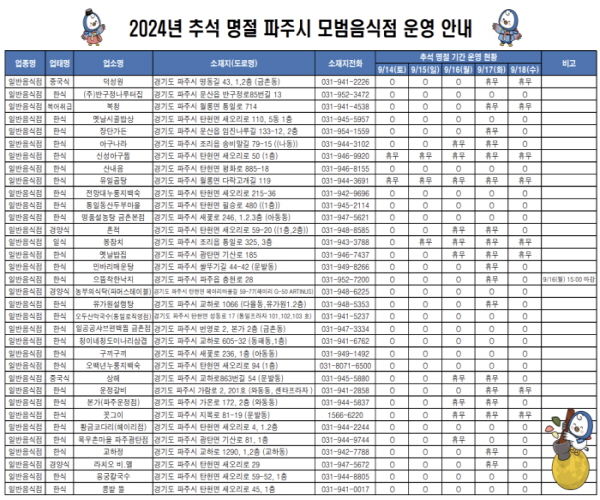 파주시 누리집에 추석 연휴 문 여는 모범음식점 안내