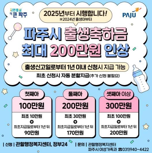 2025년, 파주시 출산가정에 최대 300만 원 출생축하금 지급