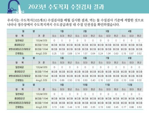 고양시 수돗물품질보고서_수도꼭지 수질 검사 결과