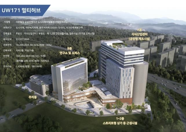 조감도
