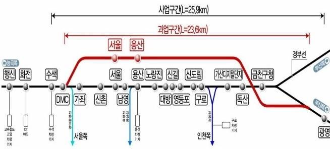 노선도(안)