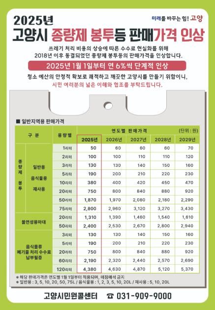 2025년 고양시 종량제 봉투등 판매가격 인상 안내문