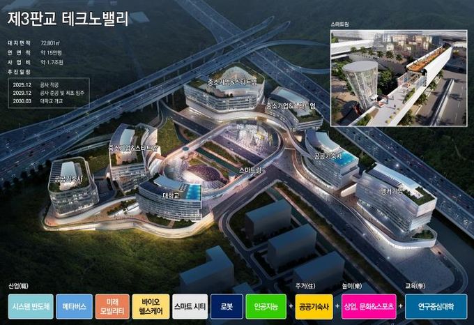 경기도, 제3판교테크노밸리 선도기업 공모 결과. 반도체 특화기업 2곳 선정