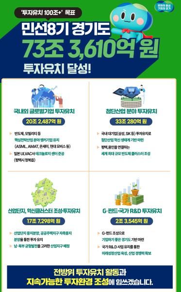 투자유치