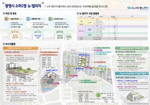 국토교통부 '2024년 뉴빌리지 사업'에 선정된 소하동 구도심 도시재생사업 내용