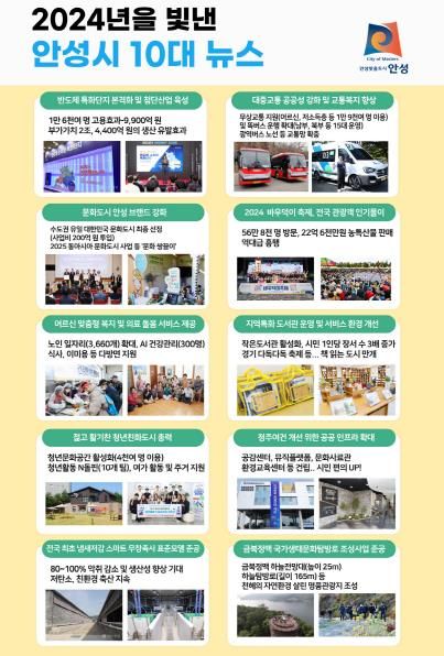 안성시, 2024년을 빛낸 10대 뉴스 선정