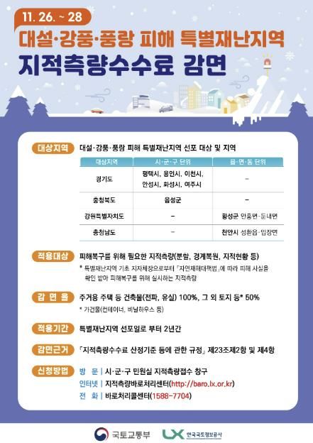 안성시, 특별재난지역 지적측량 수수료 감면