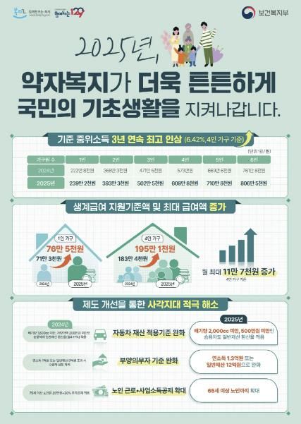 2025년 기준중위소득 인상 안내문