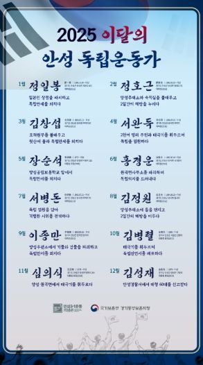 안성시-국가보훈부 경기동부보훈지청, 2025년 이달의 안성 독립운동가 12인 선정