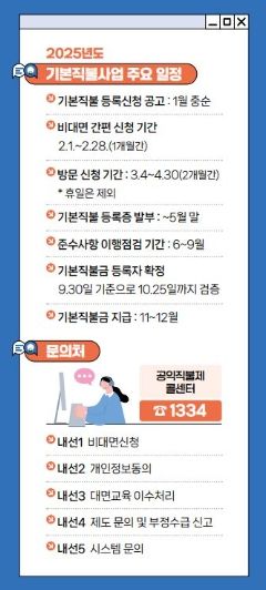 2025년도 기본직불사업 주요 일정 안내문