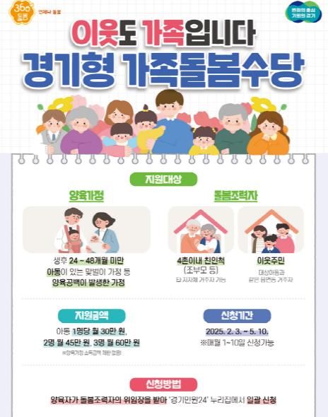 파주시,‘경기형 가족돌봄수당’신청 시작…월 최대 60만 원 지원