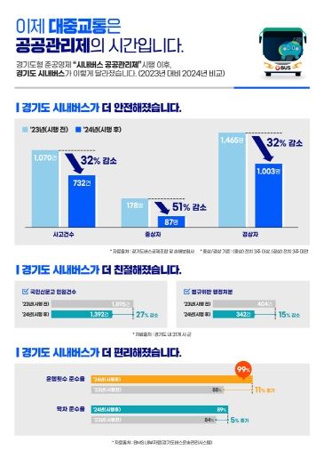 시내버스 공공관리제