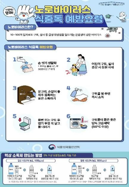 화성특례시, 봄 개학 대비 학교·유치원 급식소 등 합동점검 실시