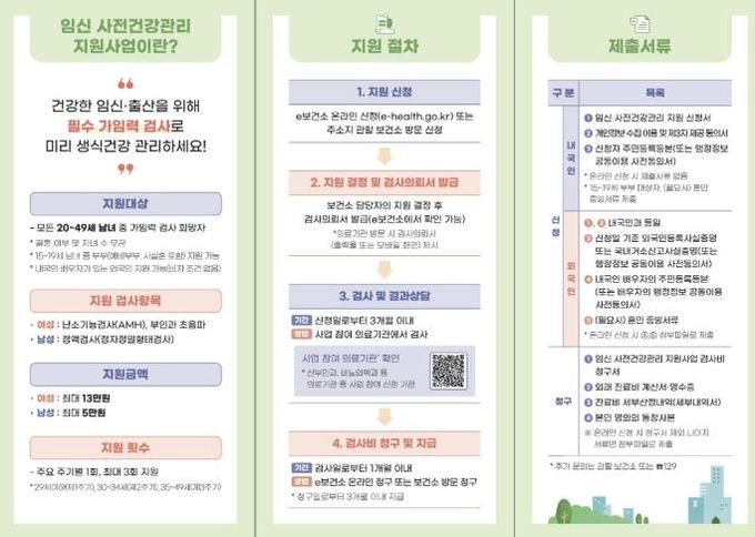 임신 사전건강관리 지원사업 안내 리플릿