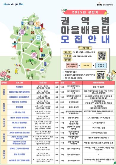 2025년 상반기 평생학습 권역별 마을배움터 프로그램 학습자를 모집 안내문