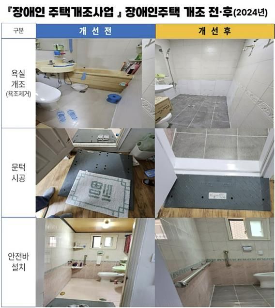 성남시 장애인 주택 개조 사업 대상지 개조 전후사진