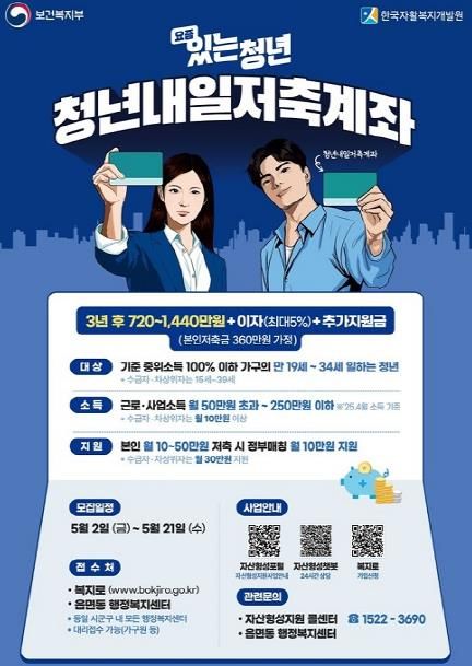 파주시, ‘2025년 청년내일저축계좌 신규모집’기간 연장