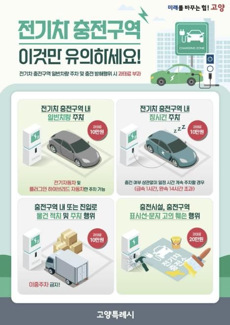 전기차충전구역 과태료 부과 안내문