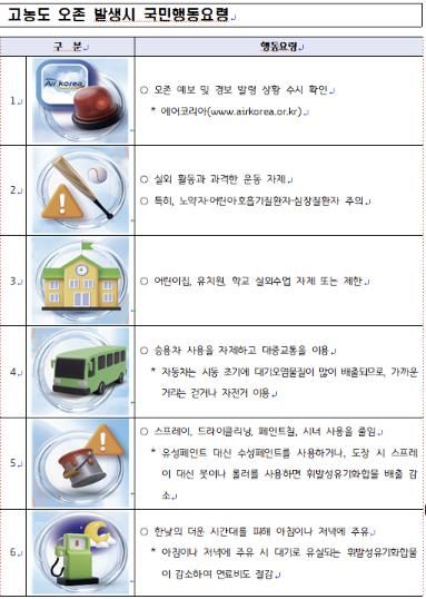 구리시, 건강한 여름나기 위한 고농도 오존관리계획 수립