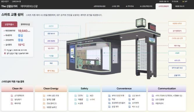 용인특례시가 '신갈오거리 도시재생 커뮤니티 플랫폼' 구축을 마무리하고 정식 서비스를 진행한다. 사진은 '데이터로 보는 신갈오거리 스마트교통쉼터'