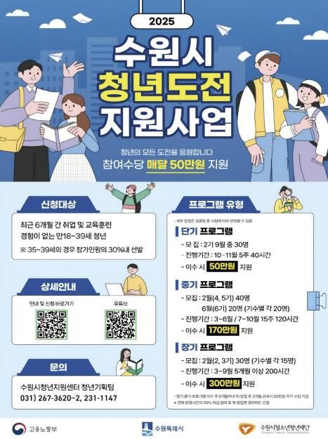 2025. 수원시 청년도전지원사업 포스터