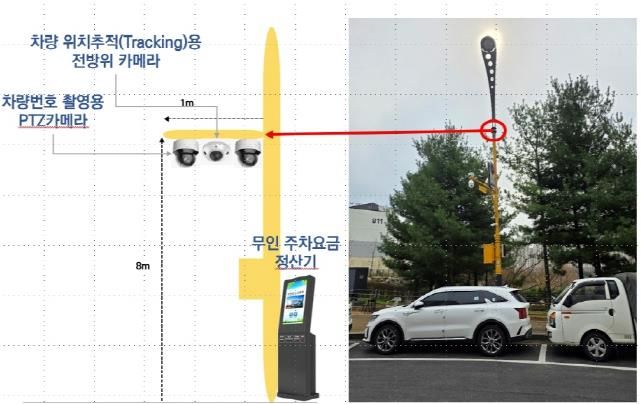 파주시, 전국 최초로 노상주차장에 인공지능 기반 스마트 주차관리시스템 도입 계획
