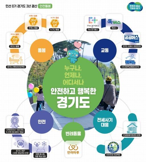 3년 결산 기획보도(안전돌봄)