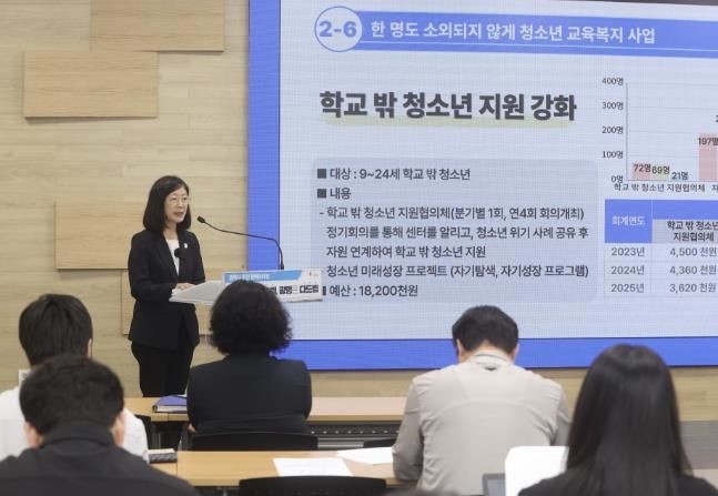 황희민 평생학습사업본부장이 26일 오전 시청 중회의실에서 열린 정책브리핑에서 '청소년은 두드림, 광명은 다드림'을 주제로 광명시 청소년 정책에 대해 설명하고 있다.