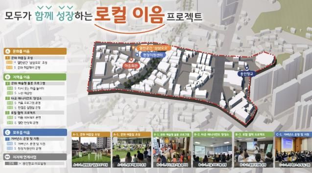경기더드림 실행계획 마스터플랜