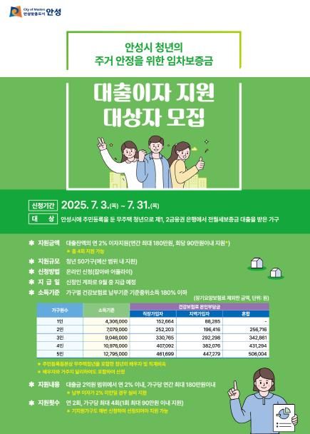 안성시, ‘청년 주택 임차보증금 대출이자 지원사업’ 하반기 신청·접수 시작