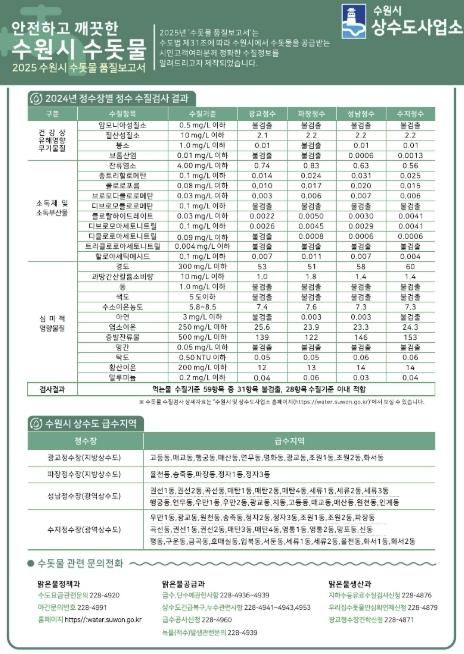 ‘2025 수돗물 품질보고서’ 요약본