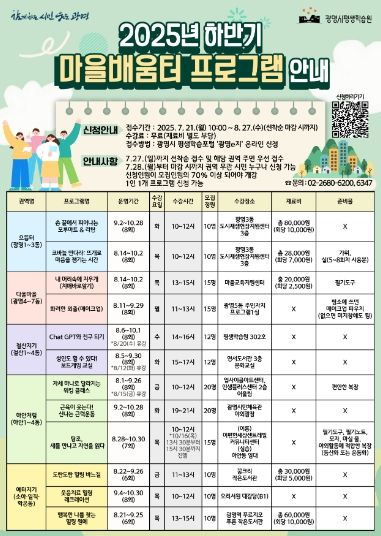 2025년 하반기 권역별 마을배움터 프로그램 안내문.