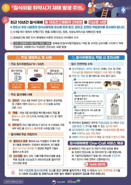 평택시, ‘밀폐 공간 질식 재해’ 예방 안전교육