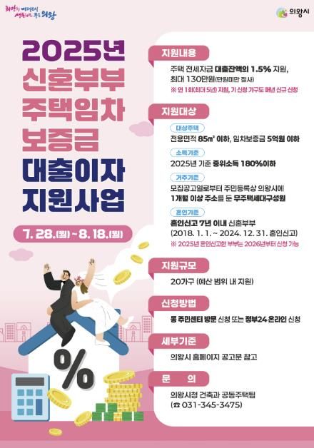 의왕시 무주택 신혼부부 주거비 부담 낮춘다… ‘2025년 신혼부부 임차보증금 대출이자 지원 사업’신청자 모집