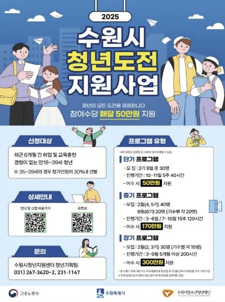 2025. 수원시 청년도전지원사업 포스터